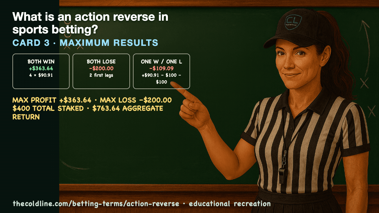 Chalkboard lesson explaining Action Reverse with a worked Action Reverse example.