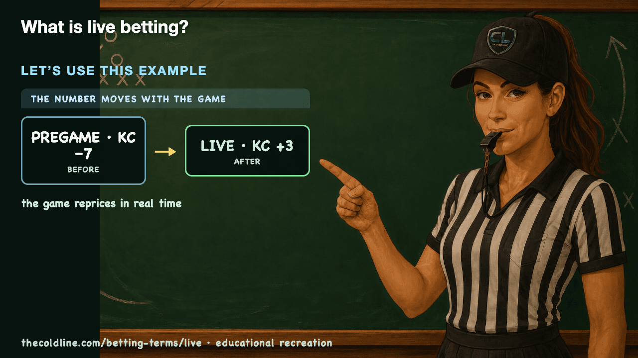 Chalkboard lesson explaining Live with a worked Live example.