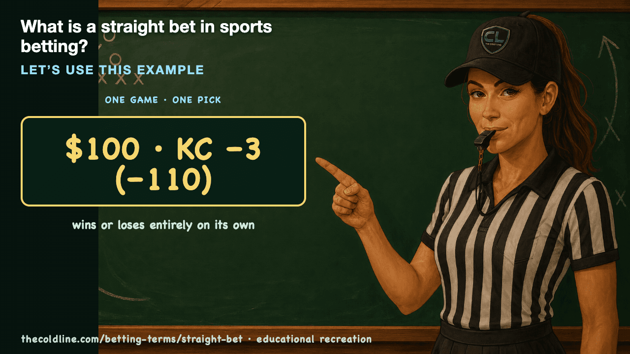 Chalkboard lesson explaining Straight Bet with a worked Straight Bet example.