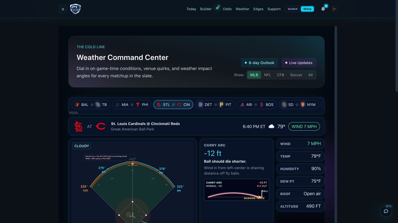 Weather Command Center: park conditions with wind, temperature, roof state and the carry read.