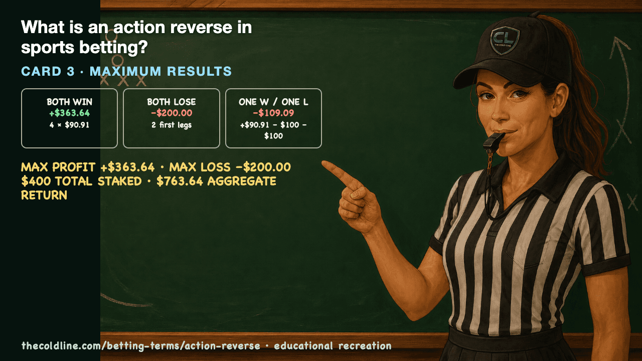 Chalkboard lesson explaining Action Reverse with a worked Action Reverse example.
