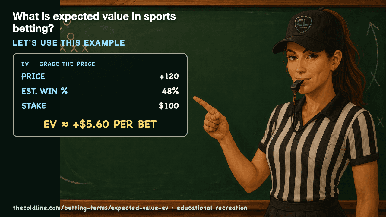 Chalkboard lesson explaining Expected Value (EV) with a worked Expected Value (EV) example.